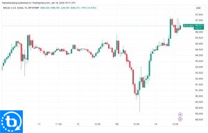 BTC/USD 1-hour chart